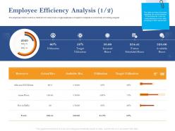 Employee Efficiency Analysis Target Ppt Powerpoint Presentation File Outline
