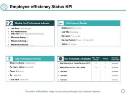 Employee Efficiency Status Kpi Performance Review Ppt Powerpoint Presentation Layouts Gallery