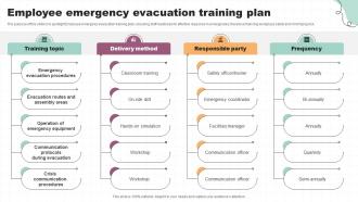 Employee Emergency Evacuation Training Plan