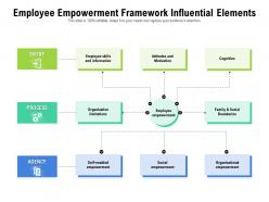 Employee empowerment framework influential elements