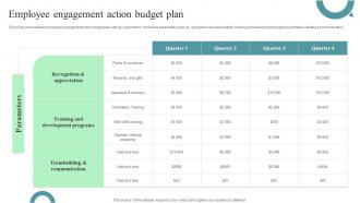 Employee Engagement Action Budget Plan Implementing Strategies To Improve