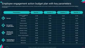Employee Engagement Action Budget Plan With Employee Engagement Action Plan