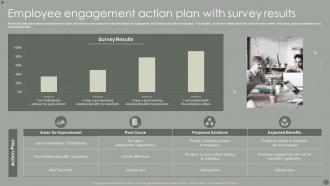 Employee Engagement Action Plan With Survey Results