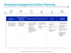 Employee Engagement Action Planning Proposed Solutions Ppt Presentation Visuals
