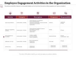Employee engagement activities house sessions ppt powerpoint outline