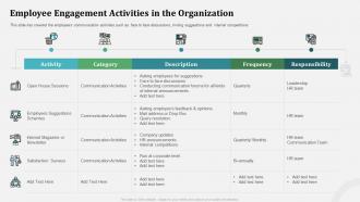 Employee engagement activities organizational behavior and employee relationship management