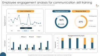 Employee Engagement Analysis For Communication Skill Training