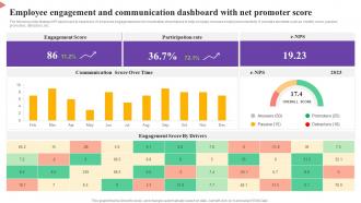 Employee Engagement And Communication Dashboard With Net Promoter Score