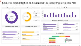 Employee Engagement And Communication Powerpoint Ppt Template Bundles
