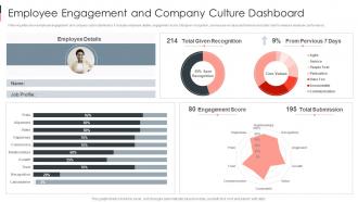 Employee Engagement And Company Culture Dashboard Business Sustainability Performance Indicators