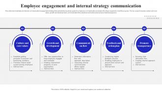 Employee Engagement And Internal Strategy Communication