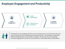 Employee engagement and productivity ppt powerpoint presentation gallery introduction