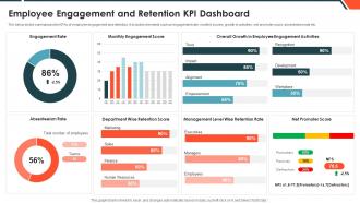 Employee Engagement And Retention KPI Dashboard