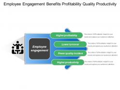 Employee Engagement Benefits Profitability Quality Productivity