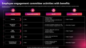 Employee Engagement Committee Activities With Benefits