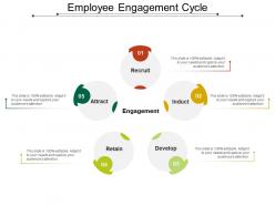 Employee engagement cycle