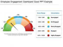 Employee engagement dashboard snapshot good ppt example