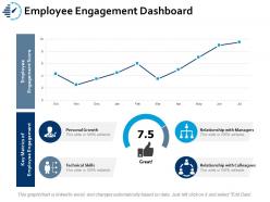 Employee engagement dashboard snapshot ppt portfolio slide download