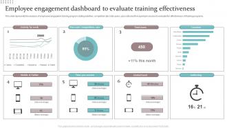 Employee Engagement Dashboard To Evaluate Training Effectiveness
