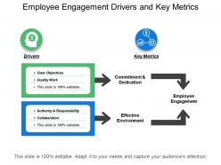 Employee engagement drivers and key metrics