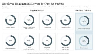 Employee Engagement Drivers For Project Success