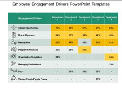 Employee engagement drivers powerpoint templates