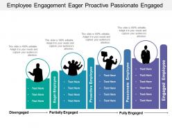 Employee engagement eager proactive passionate engaged