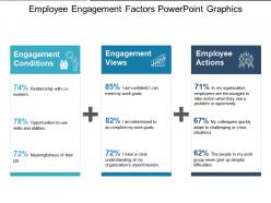 Employee engagement factors powerpoint graphics