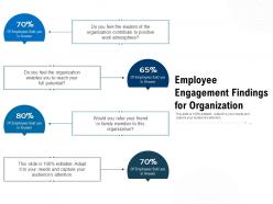 Employee engagement findings for organization