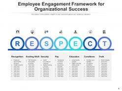 Employee Engagement Framework Empowerment Organizational Success Workforce Strategies