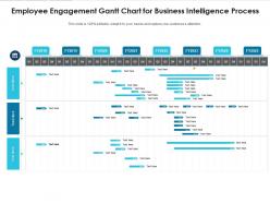 Employee engagement gantt chart for business intelligence process