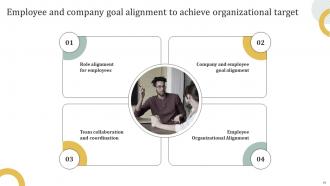 Employee Engagement HR Communication Plan Powerpoint Presentation Slides
