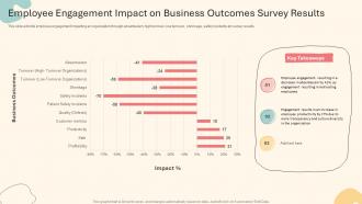 Employee Engagement Impact On Business Outcomes Survey Results