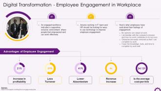 Employee Engagement In Digital Workplace Training Ppt