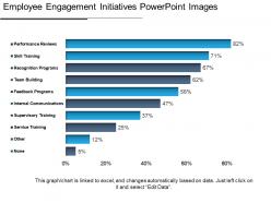 Employee engagement initiatives powerpoint images