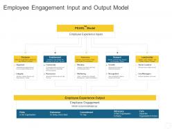 Employee engagement input and output model personal journey organization ppt microsoft