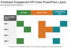 Employee engagement kpi index powerpoint layout