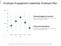 Employee engagement leadership employee risk management cultural map cpb