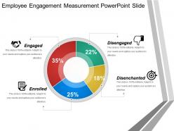 Employee engagement measurement powerpoint slide