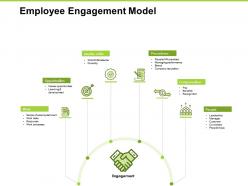Employee engagement model compensation ppt powerpoint presentation ideas