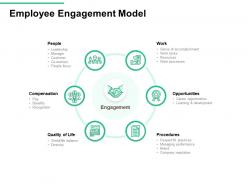 Employee Engagement Model Opportunities Ppt Powerpoint Presentation Styles Grid