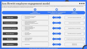 Employee Engagement Model Powerpoint Ppt Template Bundles Adaptable Best