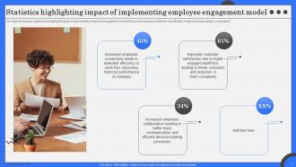 Employee Engagement Model Powerpoint Ppt Template Bundles Template Good