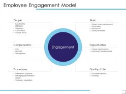 Employee engagement model procedures work ppt powerpoint presentation professional topics
