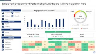 Employee Engagement Performance Dashboard Complete Guide To Employee