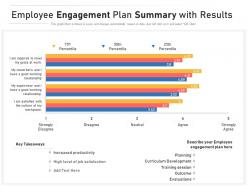 Employee engagement plan summary with results