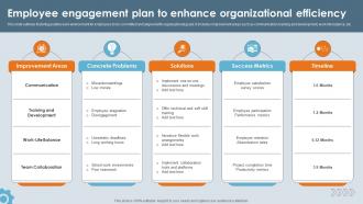 Employee Engagement Plan To Enhance Organizational Efficiency Ppt Example
