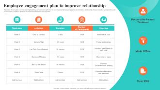 Employee Engagement Plan To Improve Relationship Building EVP For Talent Acquisition
