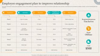 Employee Engagement Plan To Improve Relationship Employer Branding Action Plan
