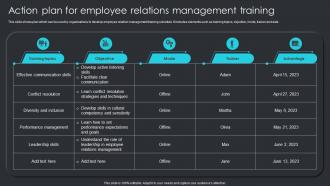 Employee Engagement Plan To Increase Staff Action Plan For Employee Relations Management Training
